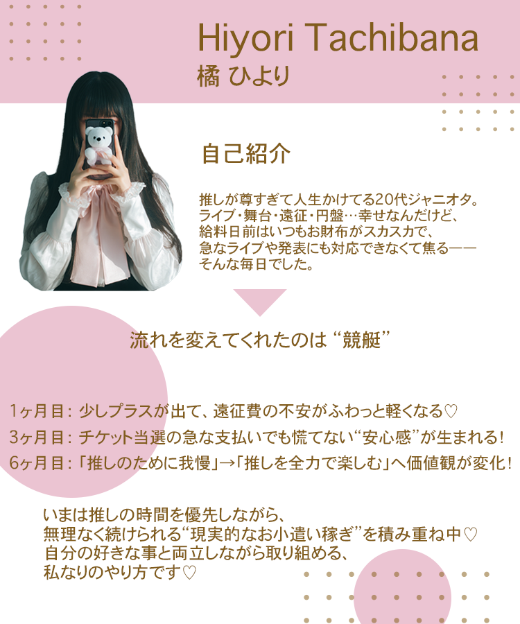 予想家の自己紹介画像